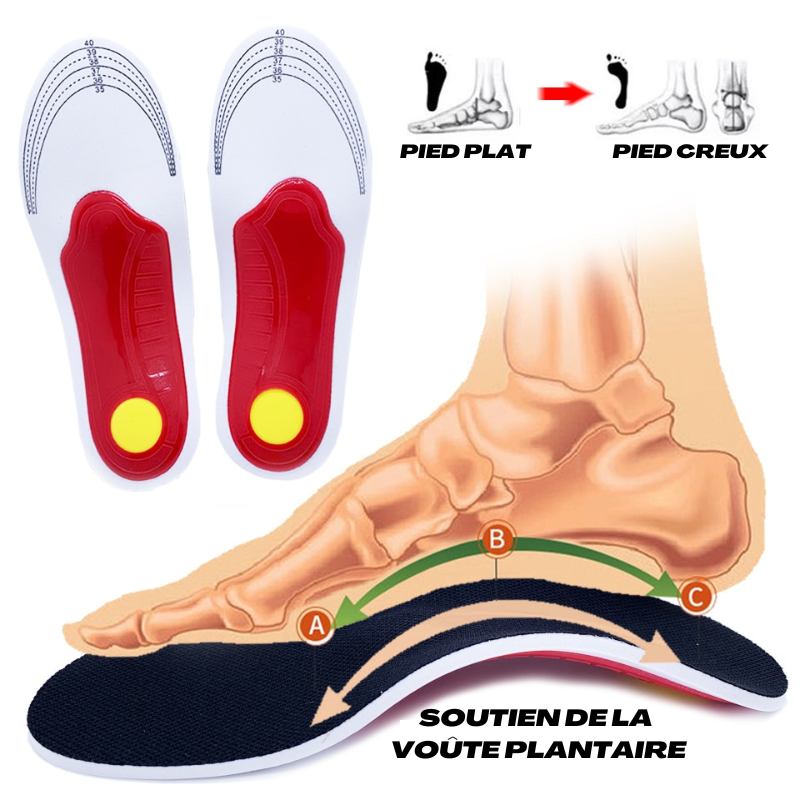 FootGuard™ Semelles Orthopédiques Anti-Douleur