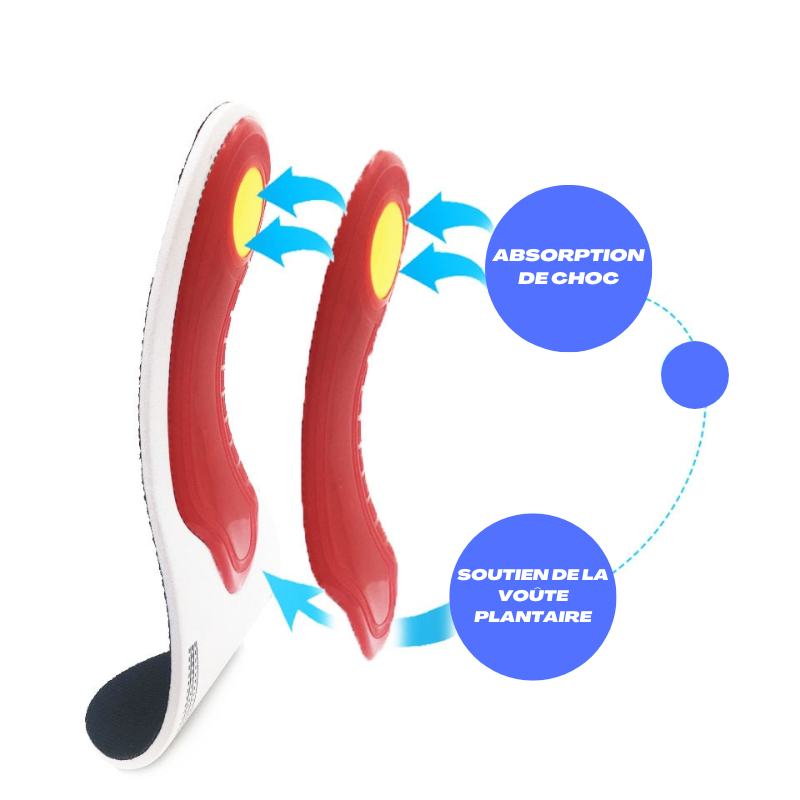 FootGuard™ Semelles Orthopédiques Anti-Douleur