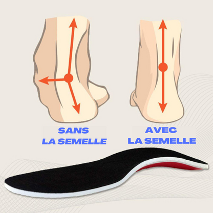 FootGuard™ Semelles Orthopédiques Anti-Douleur